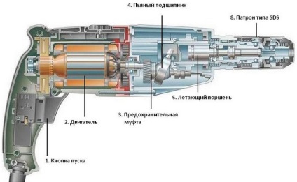 Cum de a alege un puncher - regulile pentru alegerea unui instrument