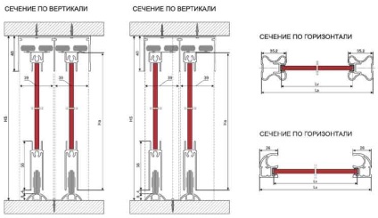 Cum să alegeți un sistem de coupe • Ghid pentru un utilitar master • pentru mobilier