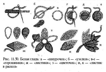 Cum să brodăm suprafața netedă Vladimir de caracteristici de broderie, tipurile de cusături utilizate și exemple de utilizare