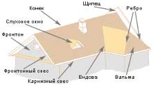 Класификация на покриви, изграждане на къща за себе си