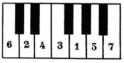 Keyboard pianoforte