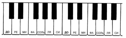 Keyboard pianoforte