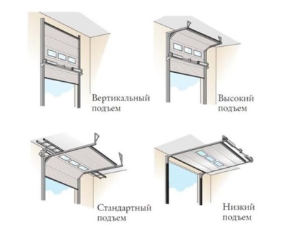 Accesorii pentru uși secționale - caracteristici și tipuri