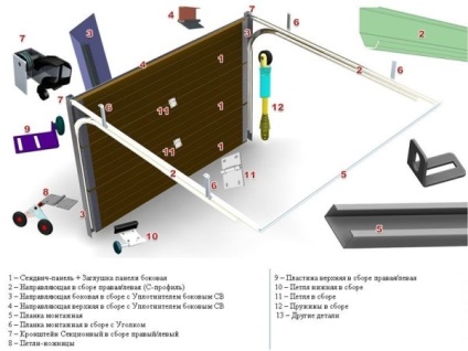 Tartozékok szekcionált kapukhoz - jellemzők és típusok