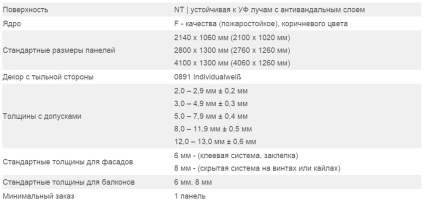 Composite фасадни панели Fundermax