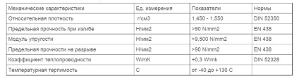 Composite фасадни панели Fundermax