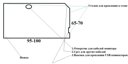 O masă de calculator cu mâinile tale este mai bună decât îți poți imagina! Resursă de computer de sm