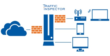 Monitorizarea rețelei cu inspector de trafic - ooo - automatizare