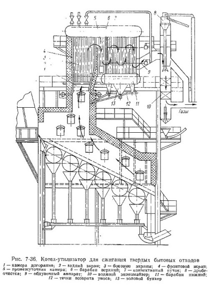 Cazane cu scop special