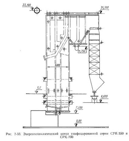 Cazane cu scop special