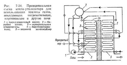 Cazane cu scop special