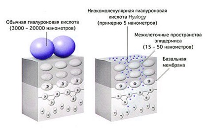 Cremă și mască de la pungi sub ochii recenzii ale pacienților și cosmeticienilor