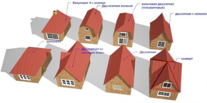 Acoperișul casei și tipurile de acoperișuri pentru o casă privată