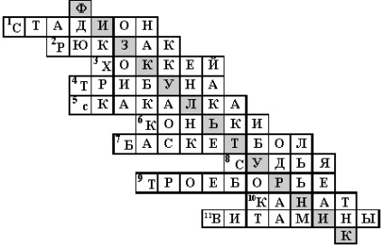Kulcsszavak a testneveléshez (játék) Jelszavak a fizikai kultúrához