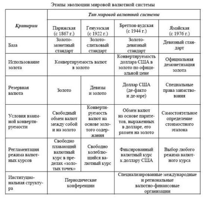 Curs de schimb valutar internațional