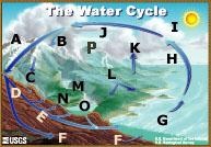 Cursul 2 - ciclul de apă