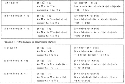 Lemma pe vectori coliniari este dezvoltarea unei metodologii pentru predarea elevilor pe vectorii de subiect pe plan