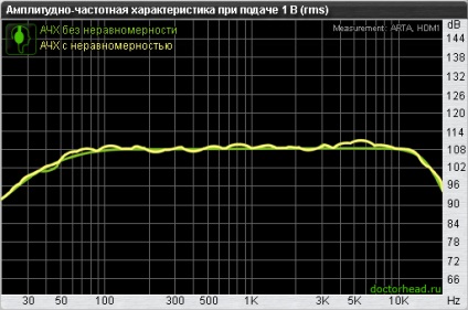 Езикова корекция център