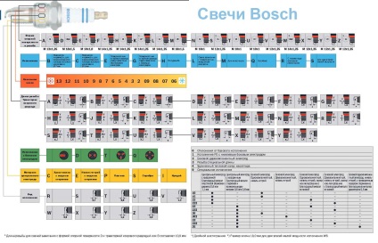 Cei mai buni producători de bujii și gama lor