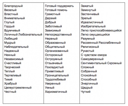 Matricea personalității cum să-și găsească punctele forte și slăbiciunile, blogul editurii 