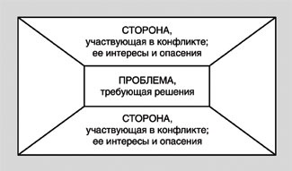 Metode de prevenire și soluționare a conflictelor