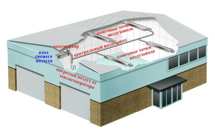 Microclimatul spațiilor industriale, articolelor