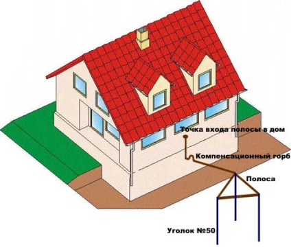 Protecția la fulgere a unei case particulare - o schemă, instalarea video a unei protecții împotriva trăsnetului de către propriile mâini