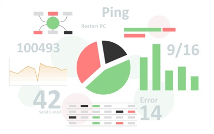 Monitorizarea rețelei de computere, servere și echipamente de rețea