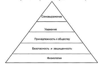 Motivația ca funcție a managementului riscului