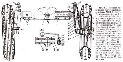 Mtz-80 - proiectarea și caracteristicile tractorului din Belarus