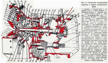 Mtz-80 - proiectarea și caracteristicile tractorului din Belarus