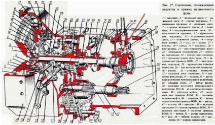 Mtz-80 - a traktor tervezése és jellemzői Fehéroroszországtól