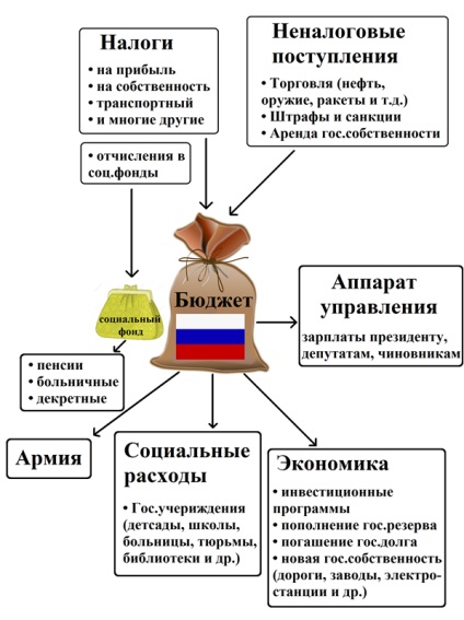 Impozite pe drumuri