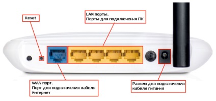 Pppoe-kapcsolat beállítása routerekben tp-link, realnet internetszolgáltató g