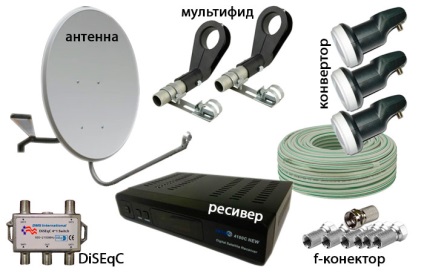 Instalarea unui antena satelit pentru trei sateliți de 4 amos