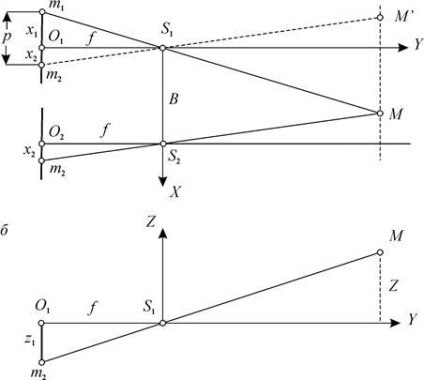 Sondaje stereofotogrammetrice și scanere la sol