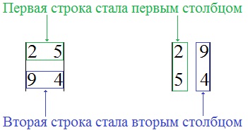 Unele proprietăți ale factorilor determinanți