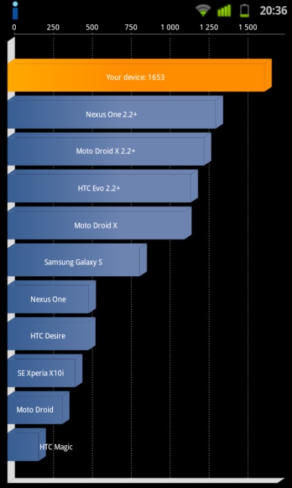 A darky - s rom extrém kiadás v10