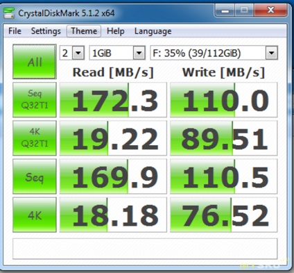 Revizuirea unității SSD în unitatea de memorie USB flash visiontek 120gb usb 3