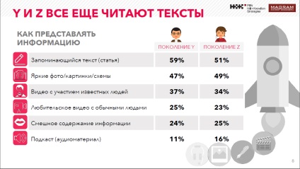 Mi fontos, ha egy PR menedzser tudni fogja, mikor kommunikál a fiatal közönséggel, a médiában