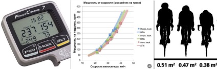 Determinarea parametrilor deplasării bicicletei la măsurătorile de putere