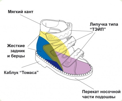 Încălțăminte ortopedică orthoboom pentru copii 71697-1, negru