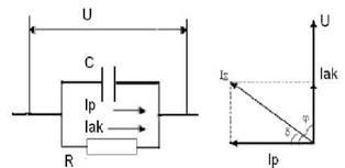 Parametrii de bază ai materialelor dielectrice - stadopedia