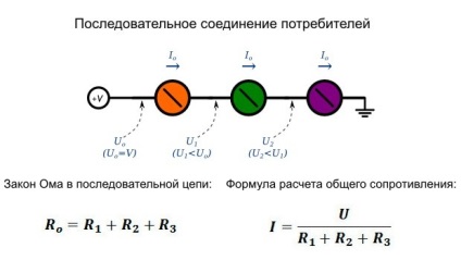 Legile de bază ale electricității, cercul - robotică