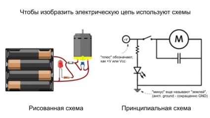 Legile de bază ale electricității, cercul - robotică