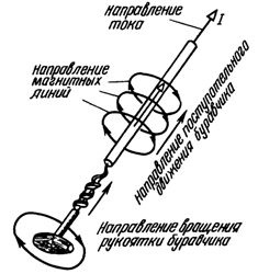 Legile de bază ale ingineriei electrice