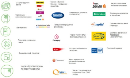 Otipi Bank online hitelnyilatkozat - hitelkártyával, készpénzben, útlevélen, telefonon