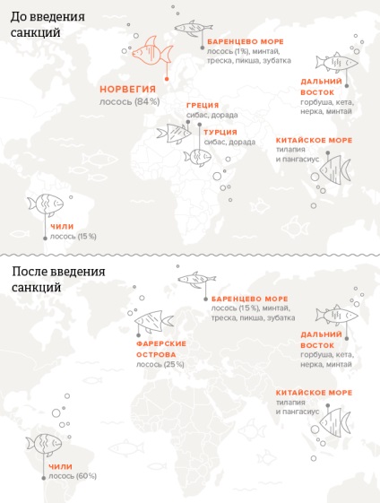 Unde livrează pește în magazinele rusești?