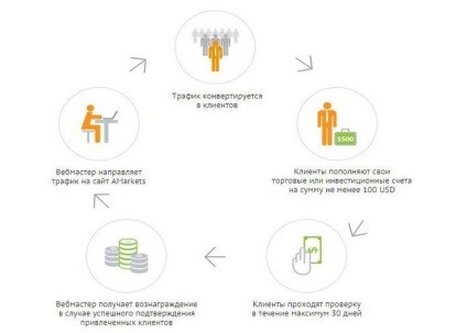 Parnerskie forex programok - melyek a forex-leányvállalatok és hogyan működnek