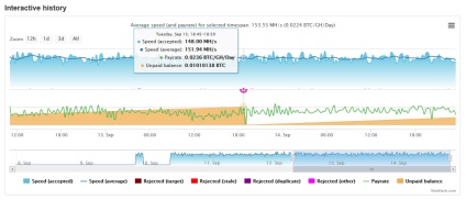 Перші враження від пристрою baikal mini miner asic